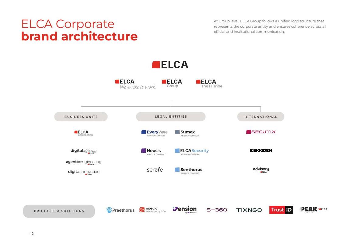 Brand architecture