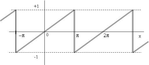 01 Measure